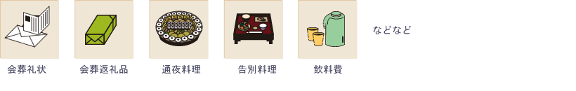 会葬者様により変動する費用や実費の内容例